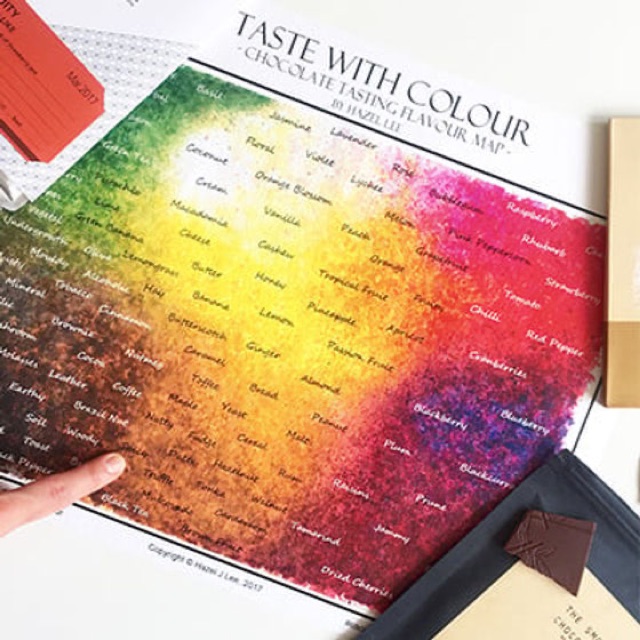 Unveiling Cacao Bean Flavor Profiles